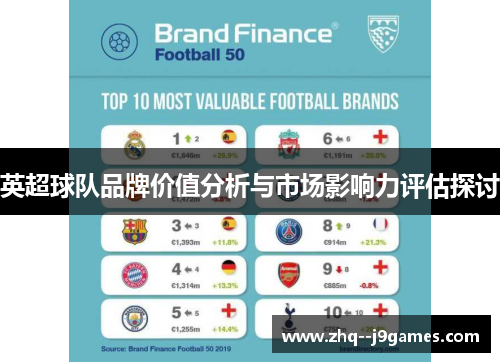 英超球队品牌价值分析与市场影响力评估探讨
