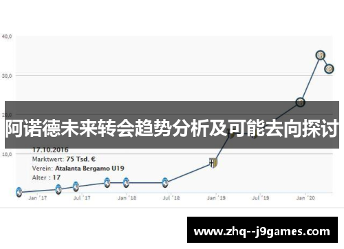 阿诺德未来转会趋势分析及可能去向探讨