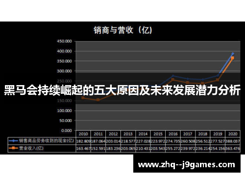 黑马会持续崛起的五大原因及未来发展潜力分析